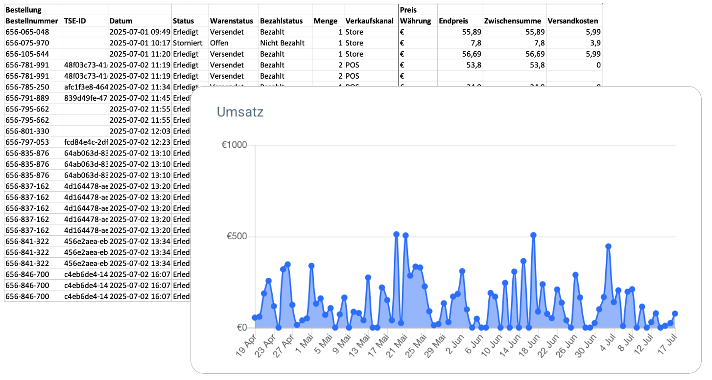 Export und Report